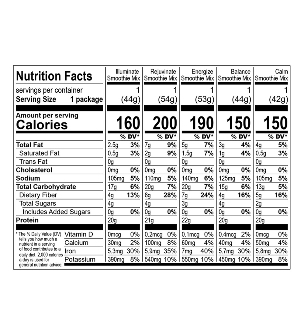 TUSOL-NUTRITION 2