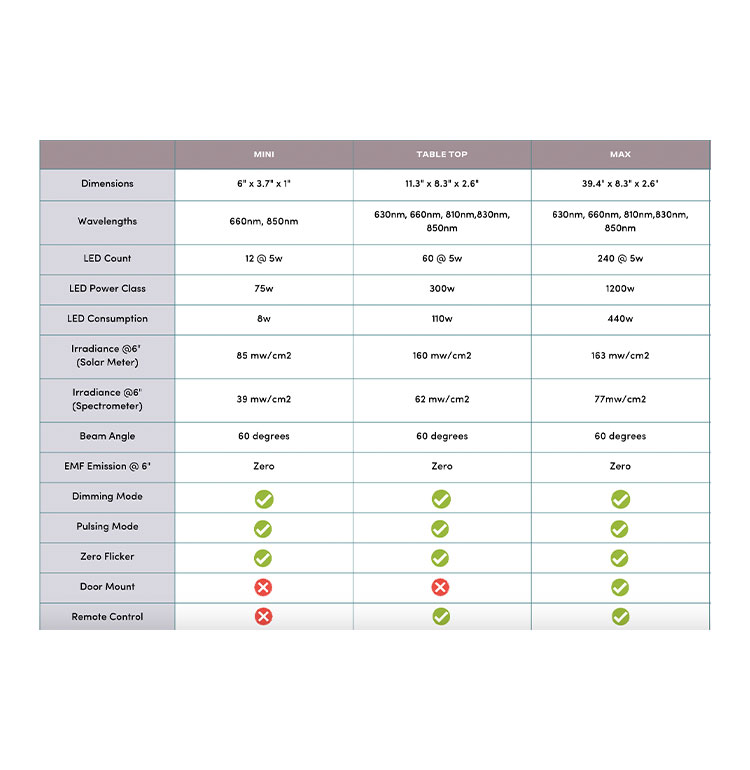 redchart 2 2